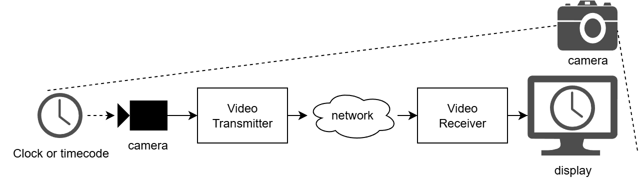 Conventional method challenge diagram