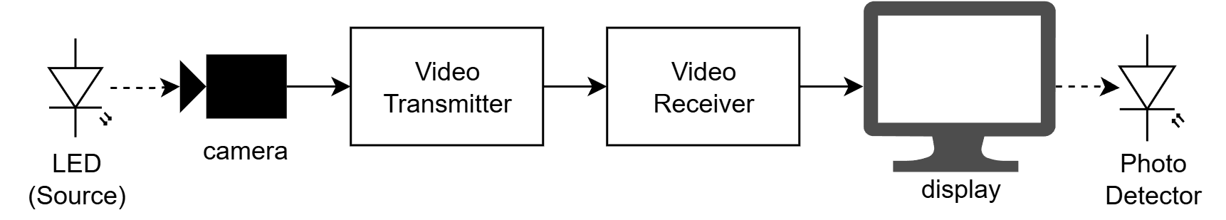 Measurement with ShunChecker diagram