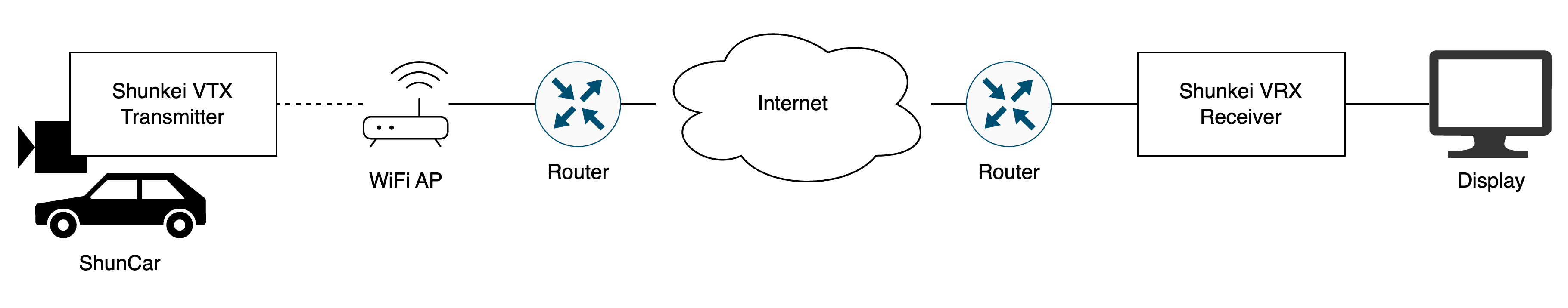 Glass-to-Glass遅延測定装置