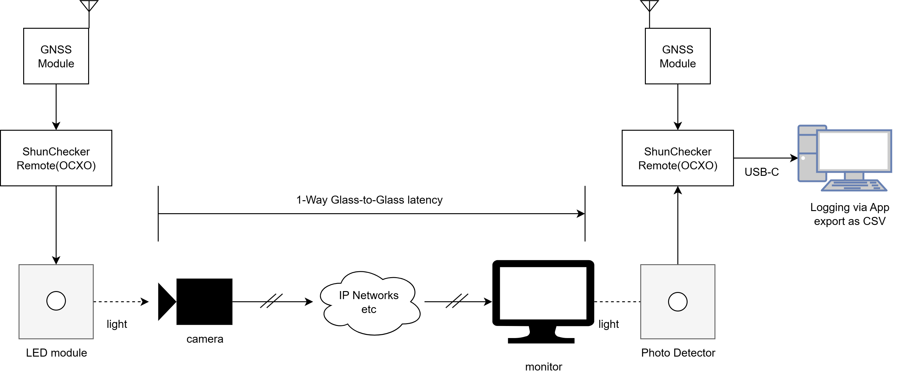 How measurement works with ShunChecker-Remote