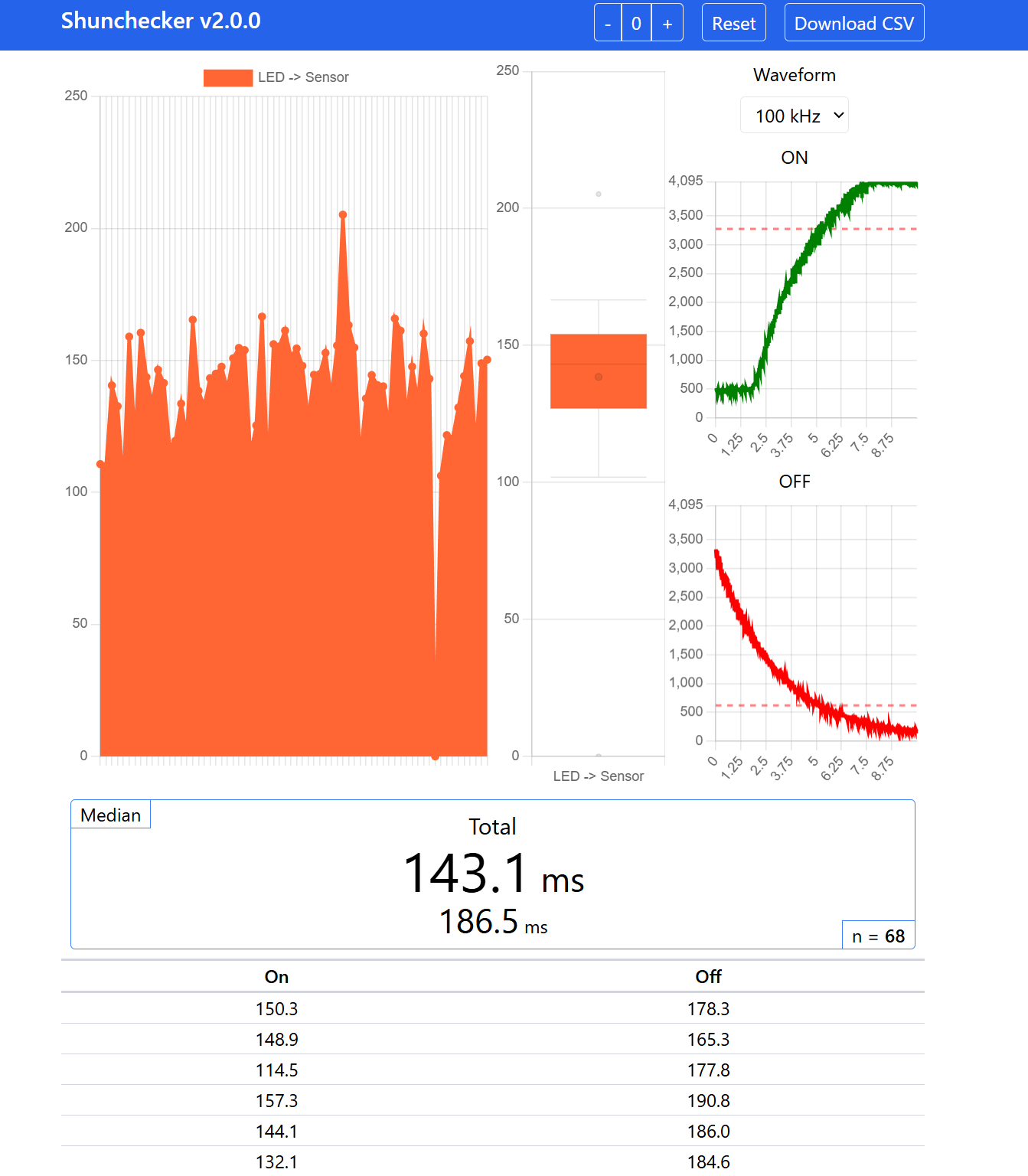 Web application available when ShunChecker is connected to a PC